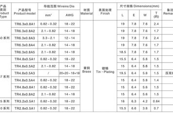 A型平行端子 A TYPE STRAIGHT TERMINAL