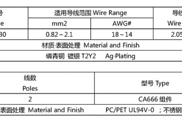 CA666 型條形連接器 Bar Connector